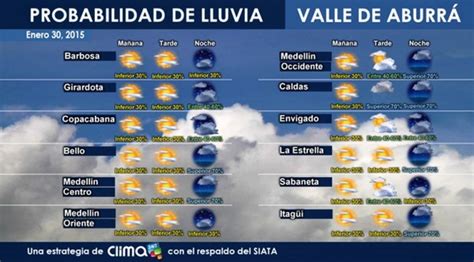 pronostico clima medellin